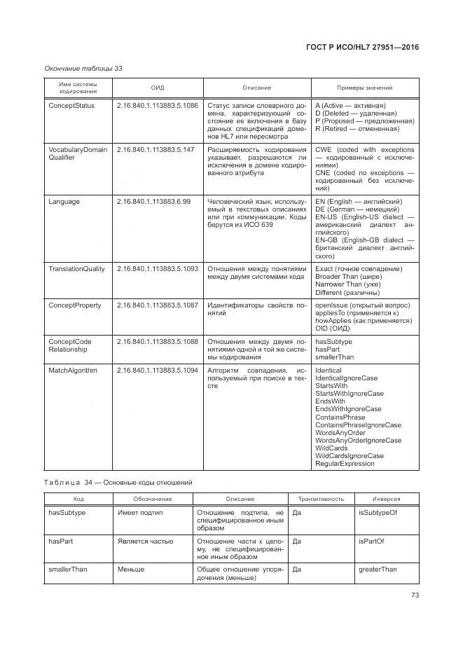 ГОСТ Р ИСО/HL 7 27951-2016, страница 77